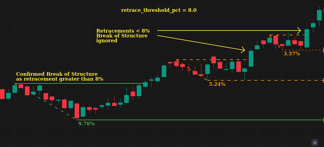 _images/retrace_pct-illustration.png