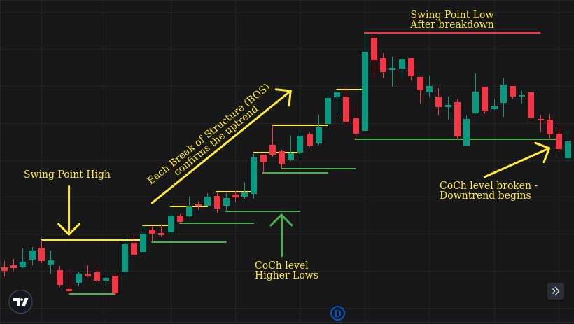 _images/swing-no-retrace-pct.png