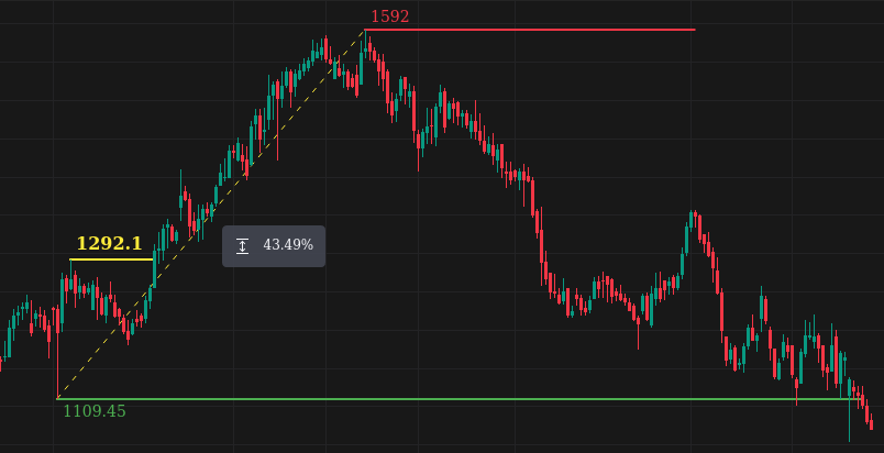 _images/swing-with-8-pct-retrace.png